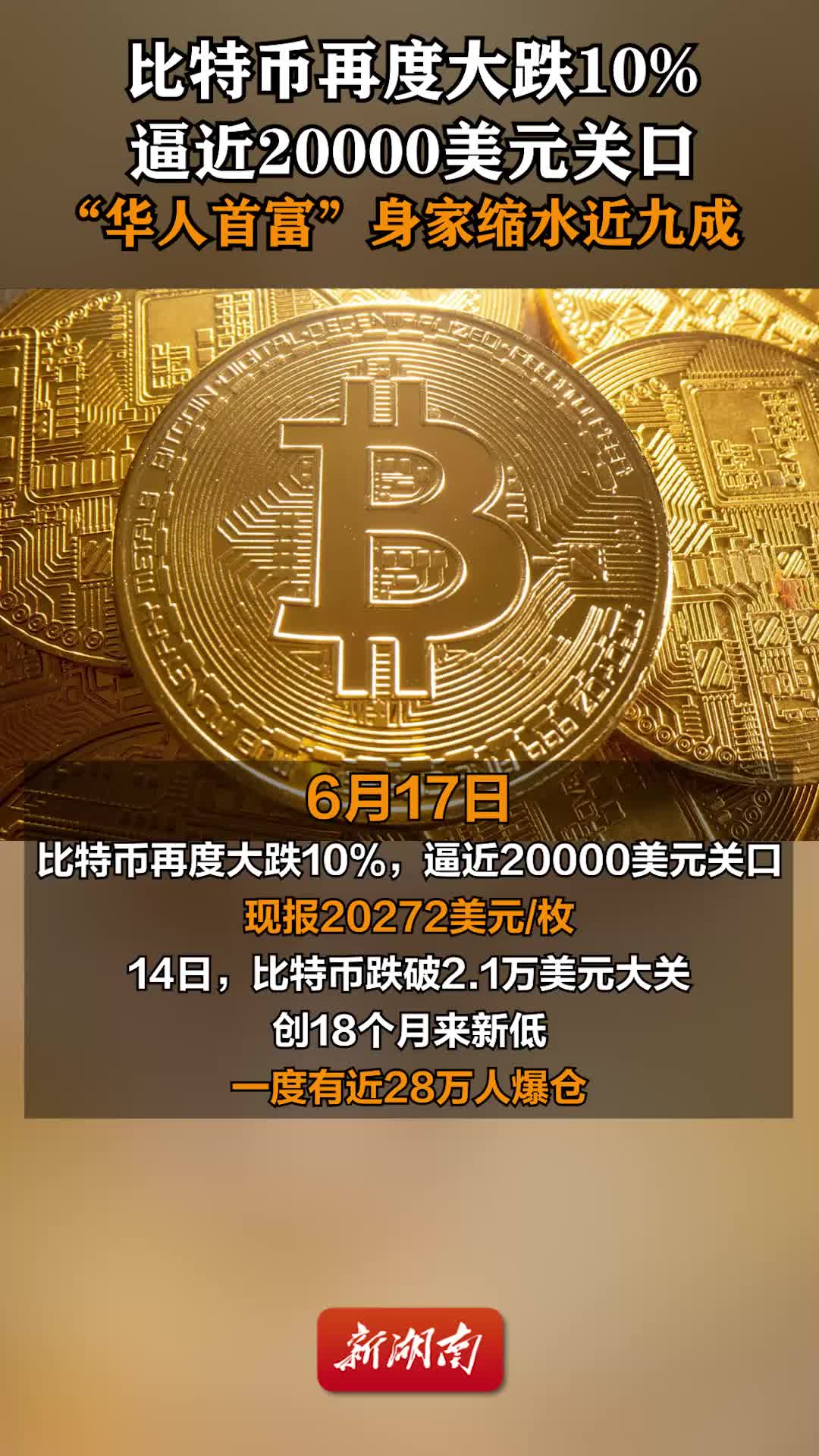看天下｜比特币再度大跌10%，逼近20000美元关口“华人首富”身家缩水近九成