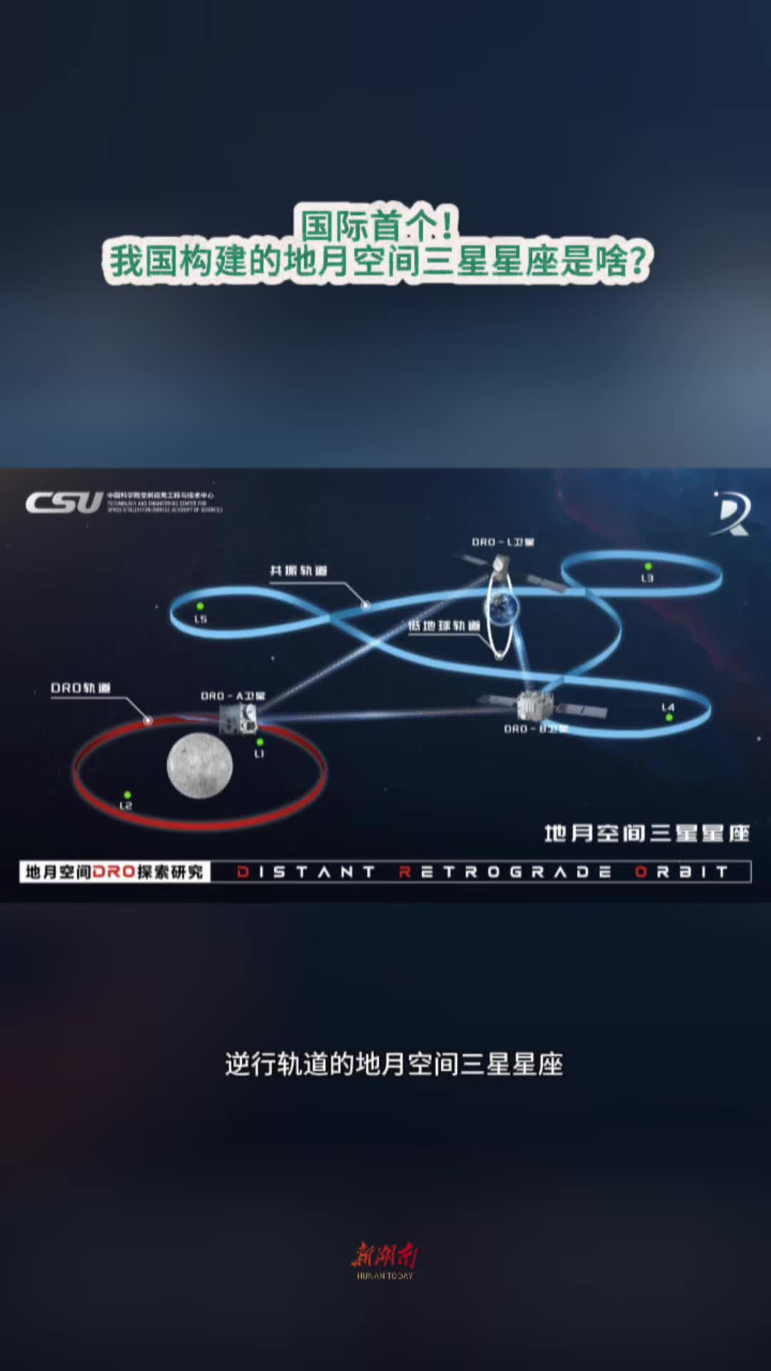今日科普｜国际首个！我国构建的地月空间三星星座是啥？