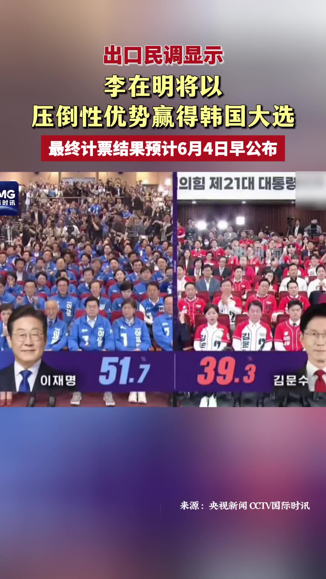 出口民调显示李在明将以压倒性优势赢得韩国大选