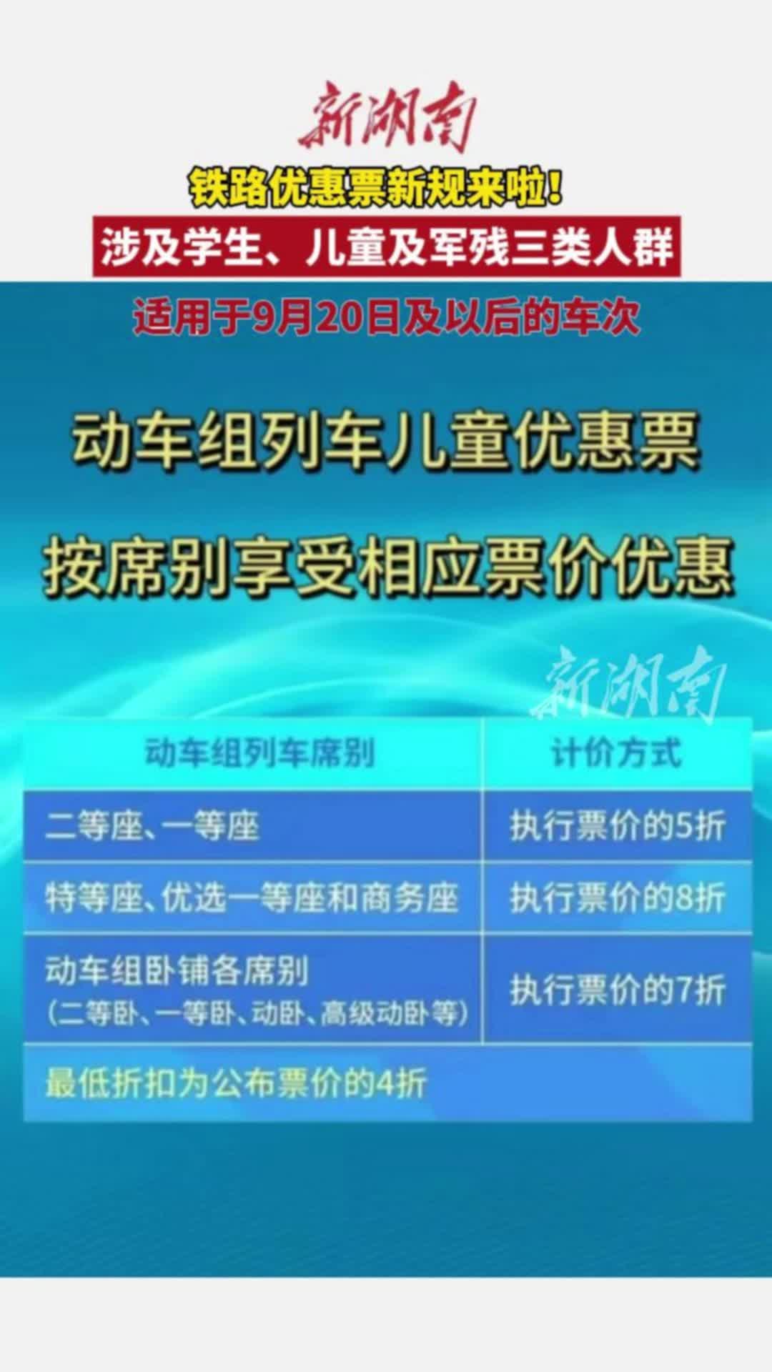 鐵路部門有新規(guī)，這三類人群享受優(yōu)惠優(yōu)待票
