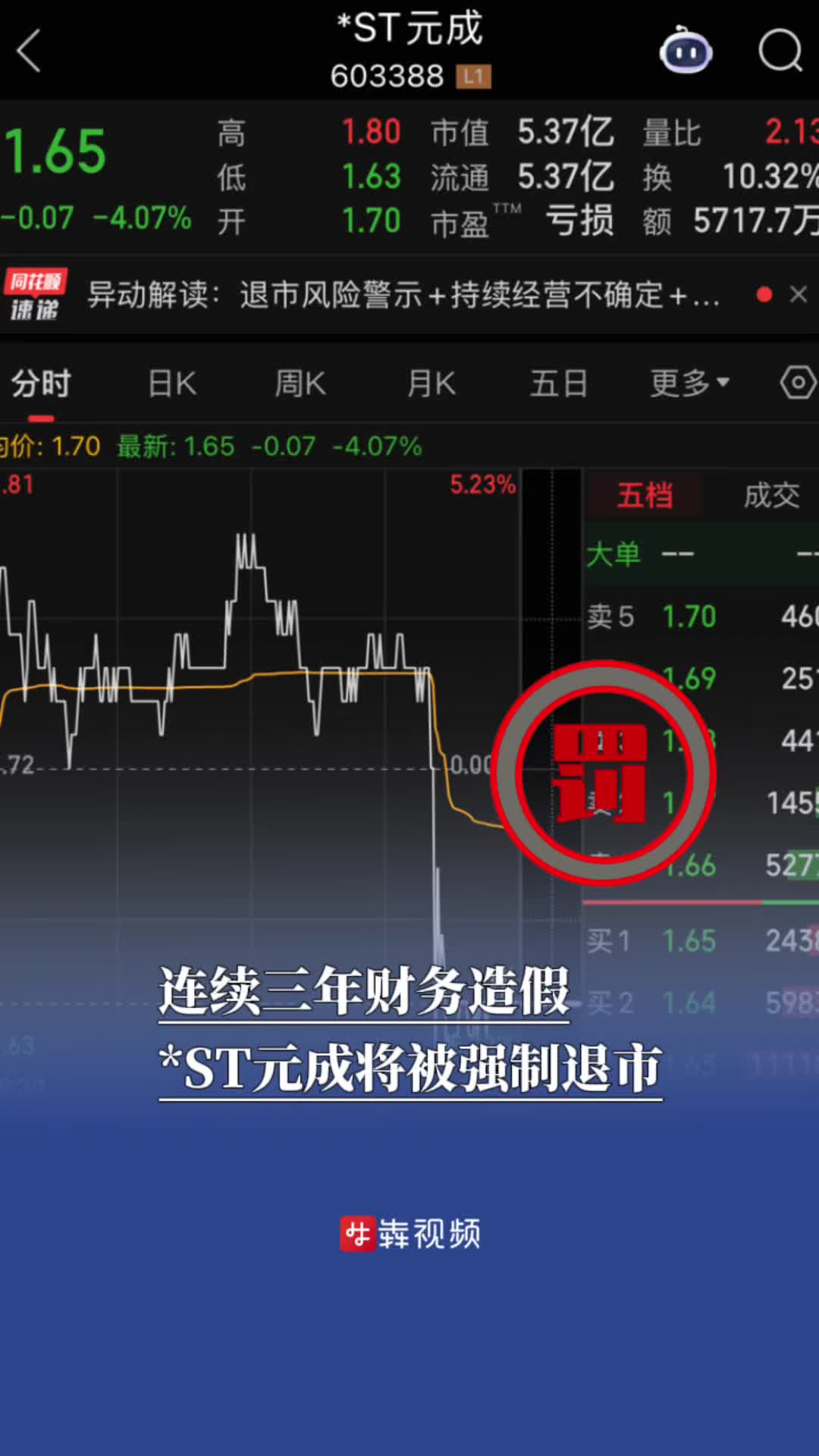 *ST元成连续三年财务造假，将强制退市