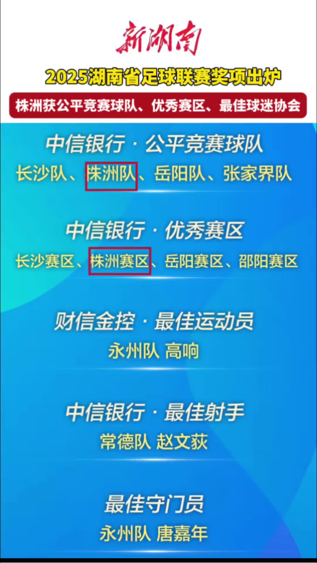 视频｜2025湖南省足球联赛奖项出炉，株洲获3项荣誉