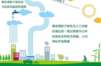 一图读懂丨啥是人工增雨？