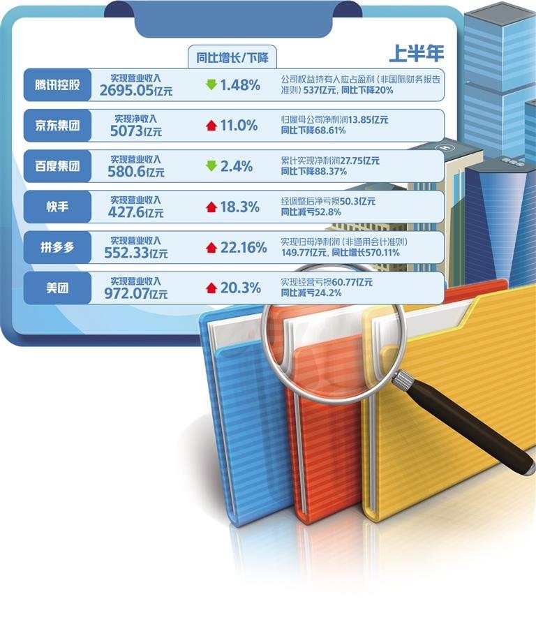 97国际游戏app-万达信息：尽管公司采取一系列降本增效措施但目前的营业收入规模仍然无法覆盖人工、折旧摊销、利息支出等固定成本