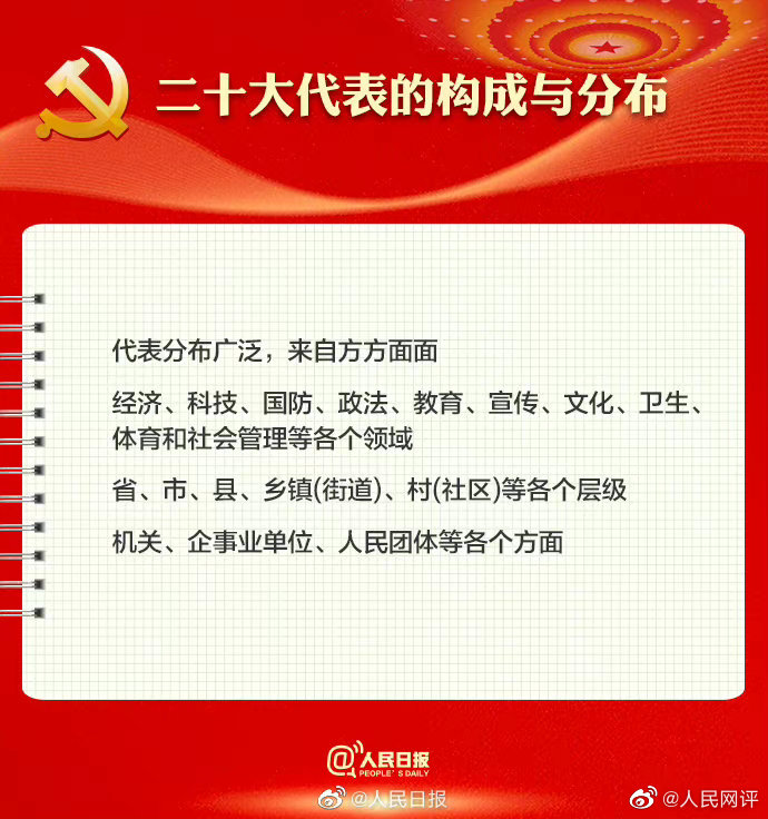 二十大召开在即，9图带你了解党代会