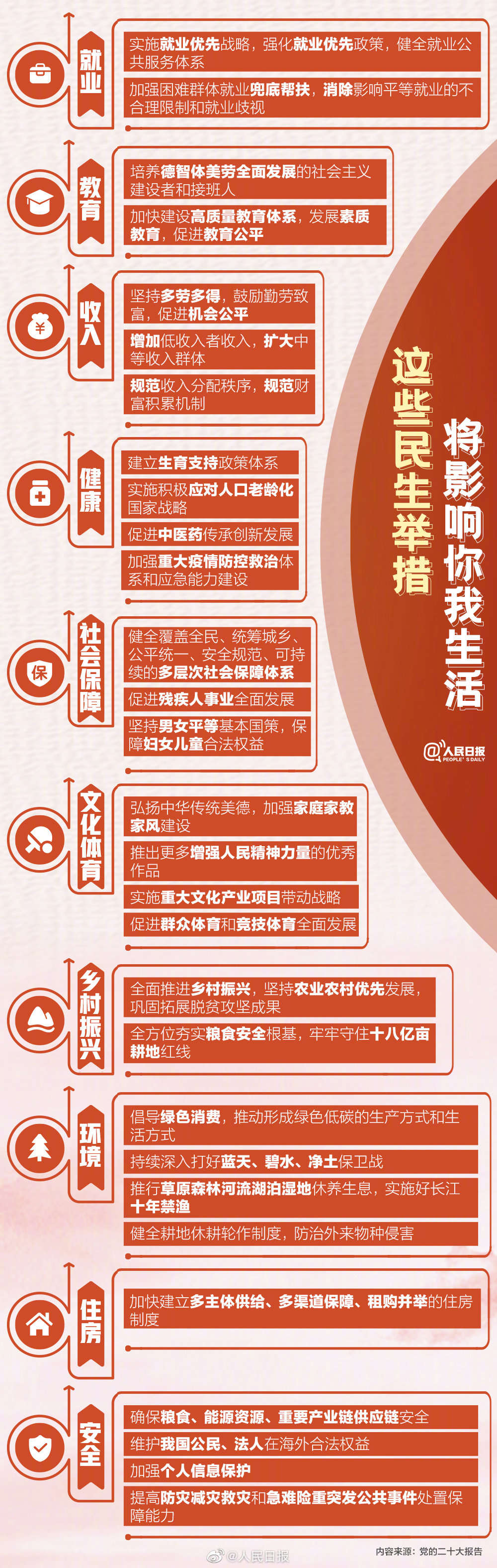 速读！二十大报告中这些举措与你我有关_邵阳头条网