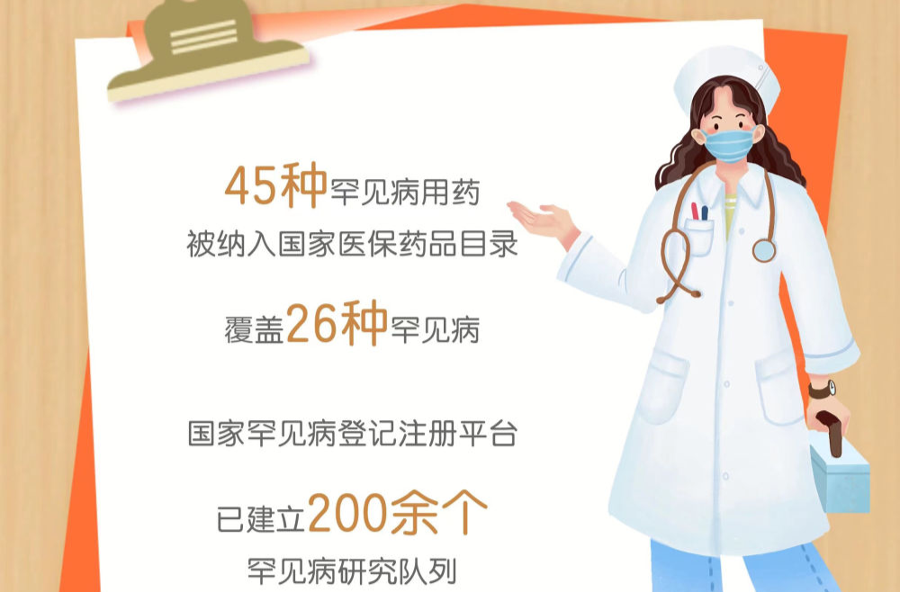 权威快报丨我国已有45种罕见病用药被纳入国家医保药品目录