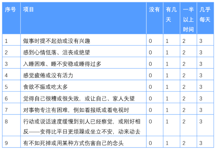 探索心理健康：国际标准抑郁症测试的重要性