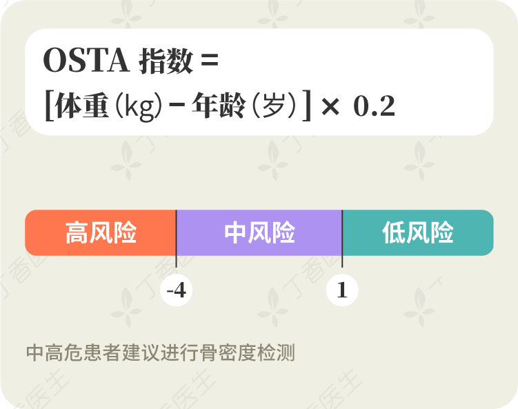2 位老年女性就有 1 个骨质疏松！来测测父母是否要治疗…… - 动态 - 新湖南
