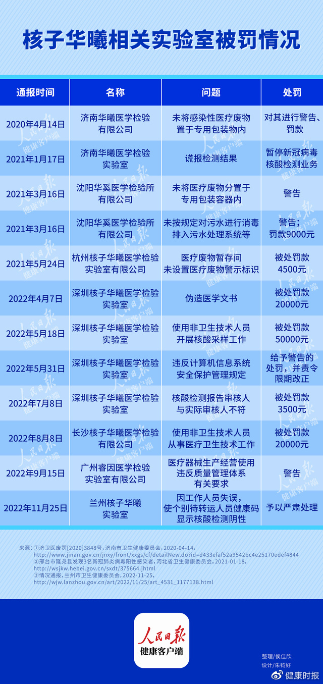 违规超10次的核子华曦，为什么没被提起公诉？_邵阳头条网