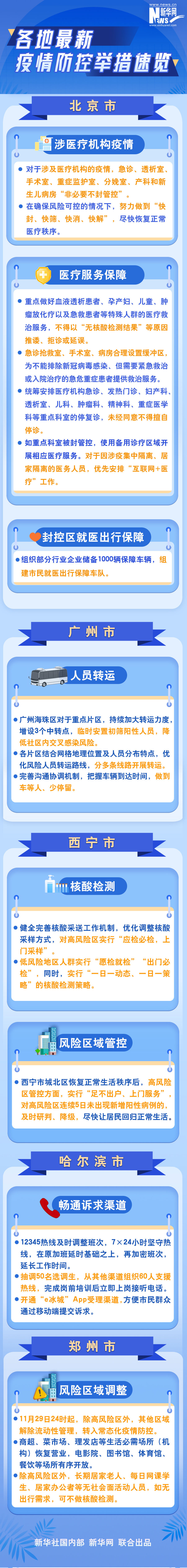 各地最新疫情防控举措速览_邵商网