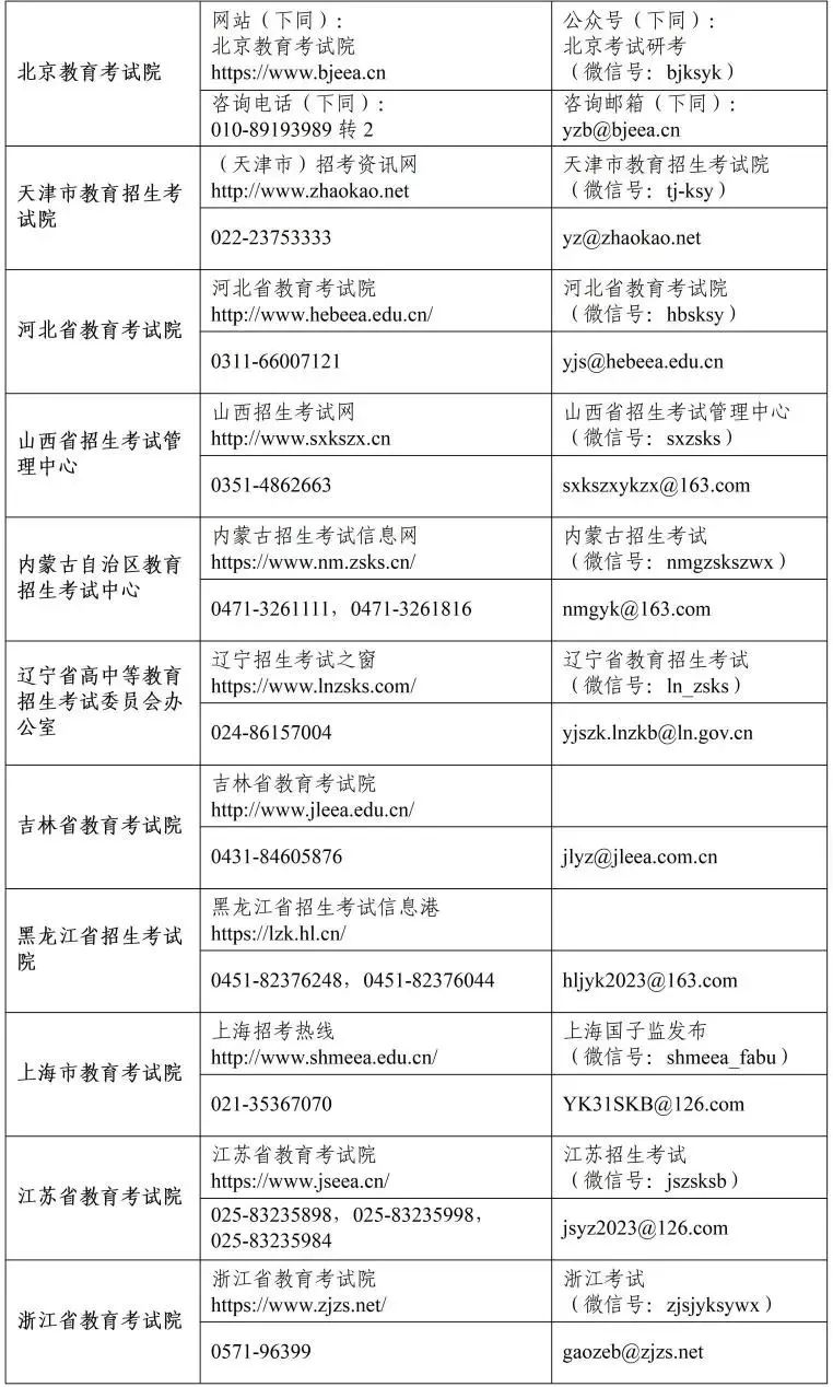 @研考生：各省级教育考试机构招生考试咨询电话及邮箱公布