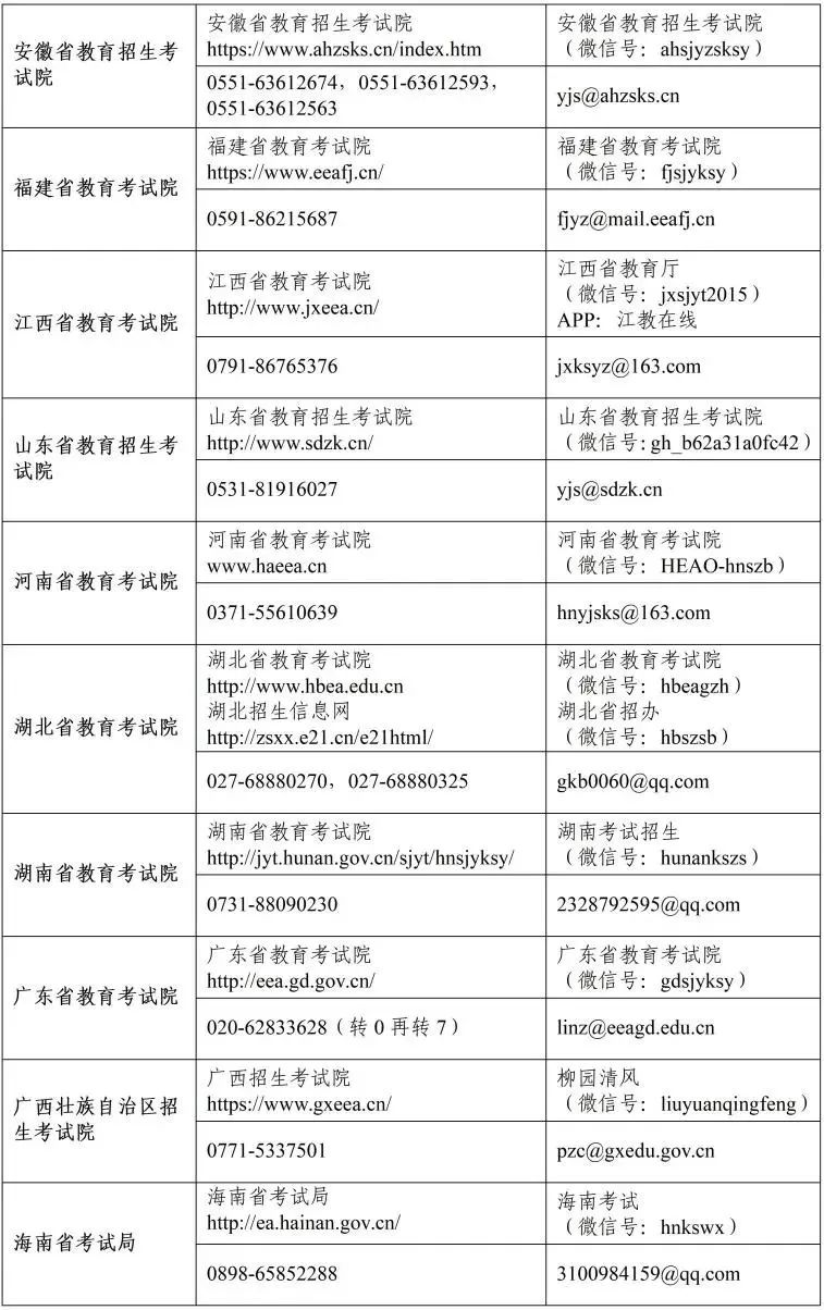 @研考生：各省级教育考试机构招生考试咨询电话及邮箱公布