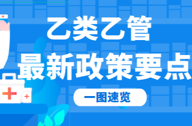 新冠感染“乙类乙管”到底怎么管？一图速览→