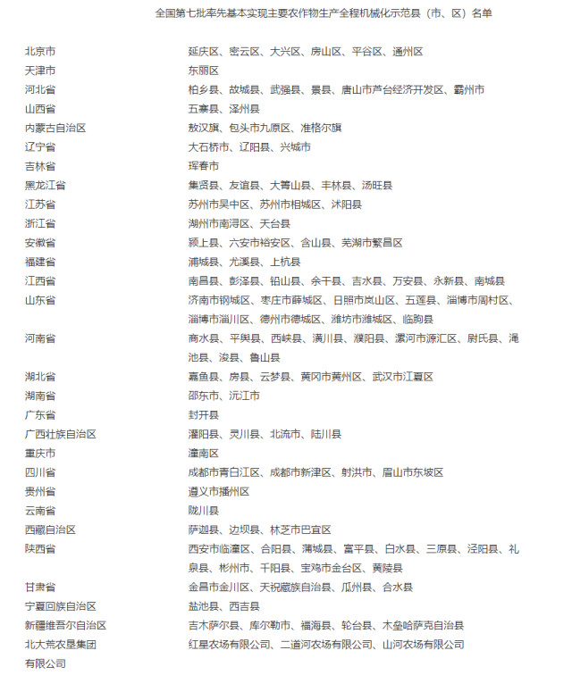 我省主要农作物生产全程机械化稳步推进 邵东沅江入选全国示范县_邵商网