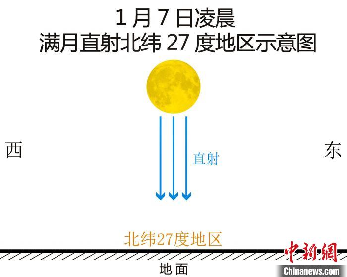 1月7日湖南等多地可见头顶月、月当头的天象奇观