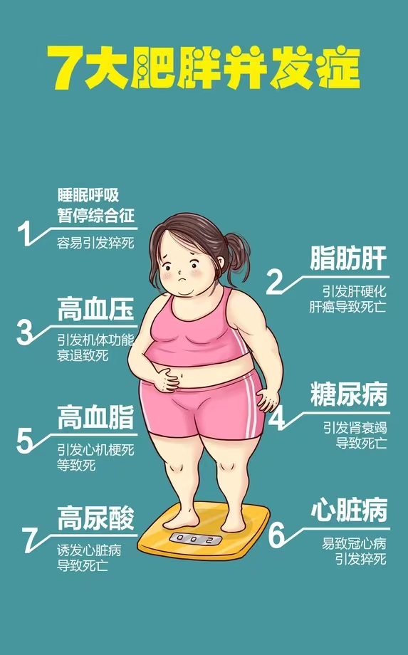 春节我在岗丨大年初四,四位胖友"组团"入院.