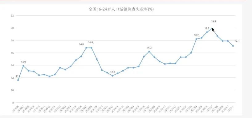 新增1158万高校毕业生,就业市场会怎样?_邵阳头条网