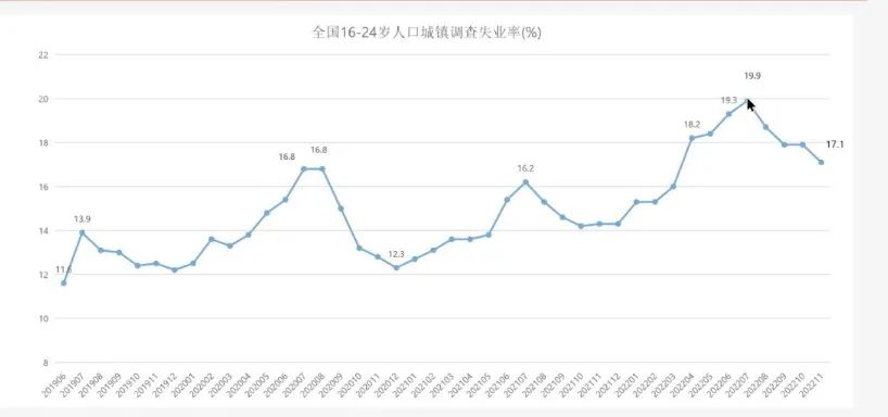 新增1158万高校毕业生，就业市场会怎样？_邵商网