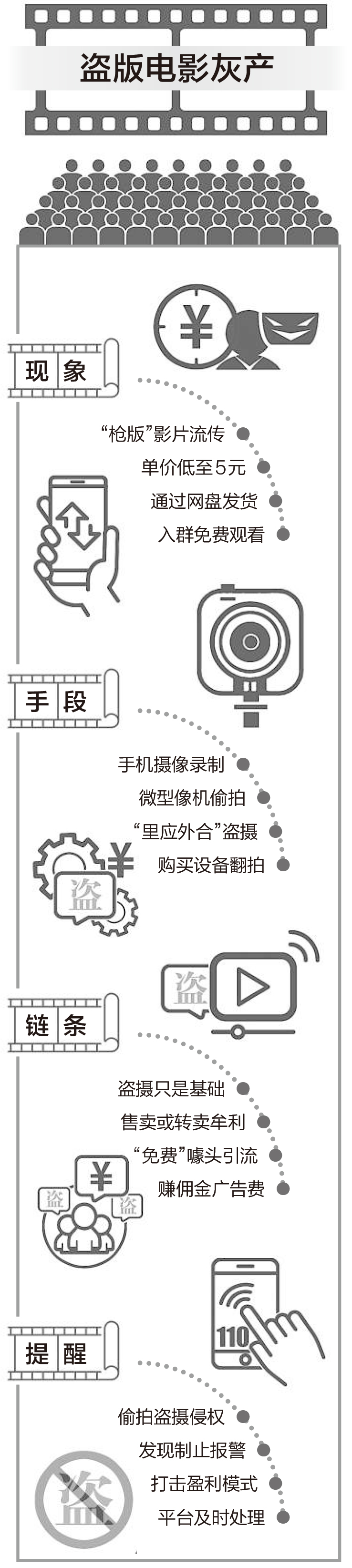 5部春节档电影15元全包？起底盗版电影灰色产业链