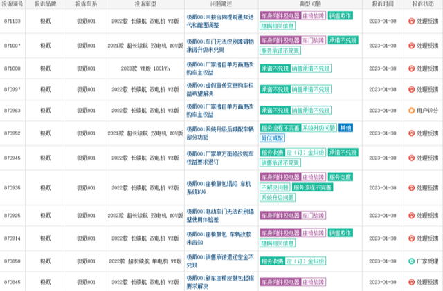 多人投诉极氪汽车擅自变更权益 厂家：无强制性要求