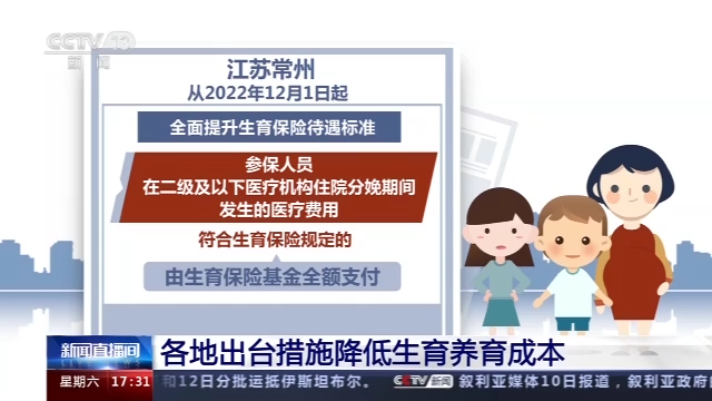 发放育儿补贴、提升生育保险待遇标准……各地出台措施降低生育养育成本_邵阳头条网