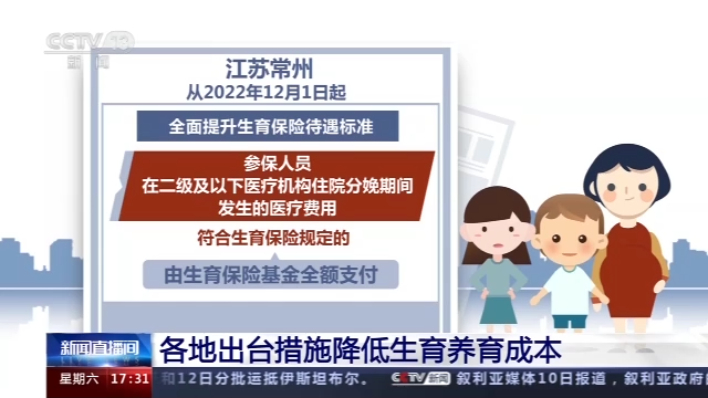 发放育儿补贴、提升生育保险待遇标准……各地出台措施降低生育养育成本