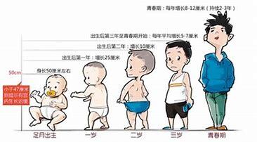 孩子生长迟缓？请看这份指南