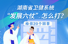 一图读懂|湖南省卫健系统“发展六仗”怎么打？给你20个回答