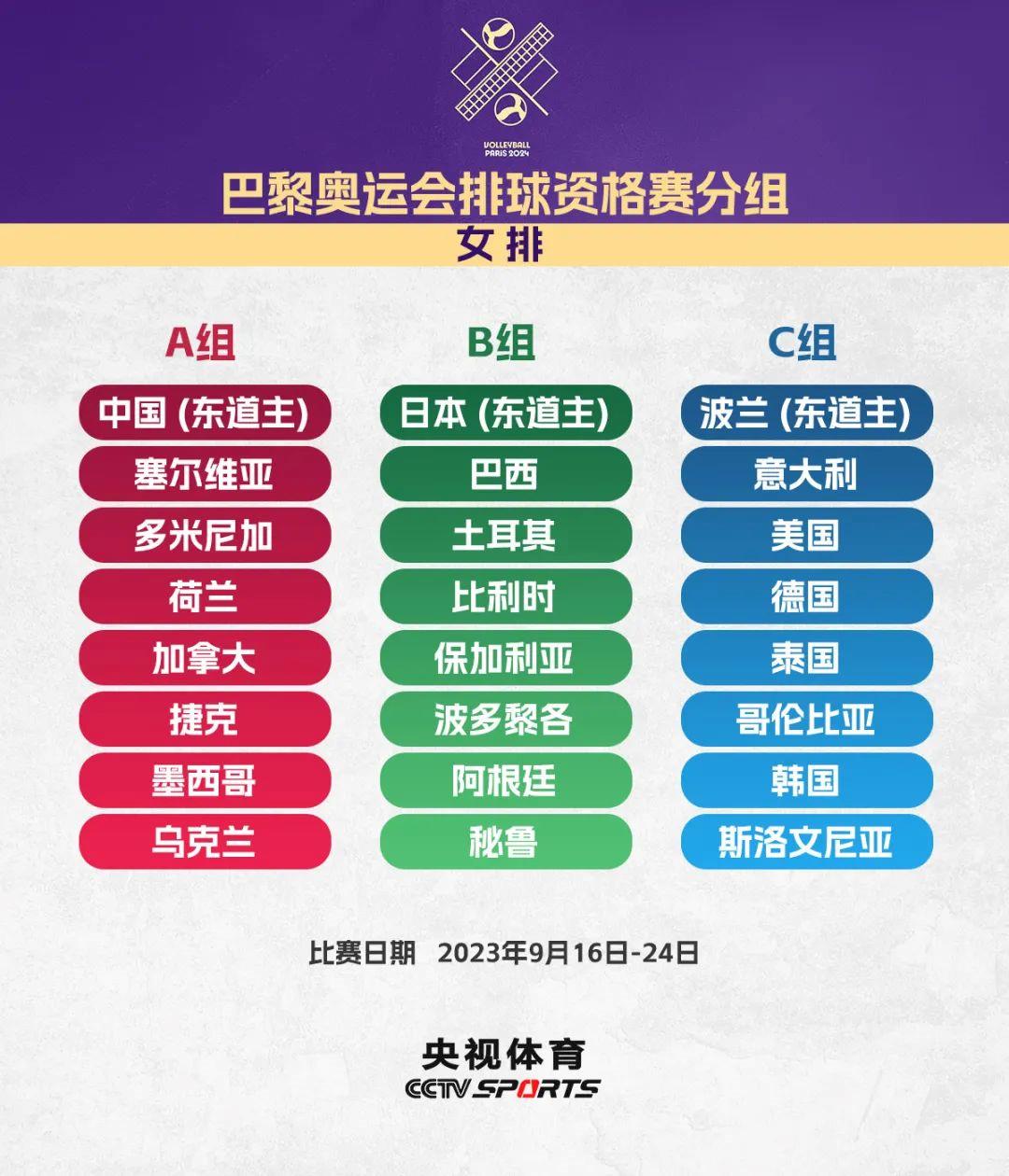 巴黎奥运会排球资格赛分组出炉 中国女排将战塞尔维亚-新湖南