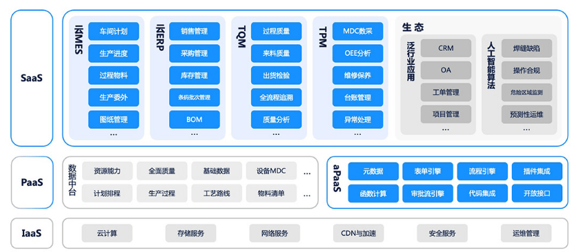 博鱼·体育(中国)入口新核云生产流程管理解决方案助力打造智能工厂(图3)
