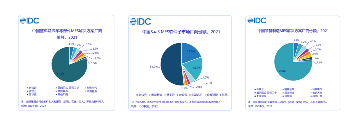 博鱼·体育(中国)入口新核云生产流程管理解决方案助力打造智能工厂(图2)