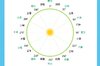 今年农历“二月”有59天？一图看懂闰月来龙去脉