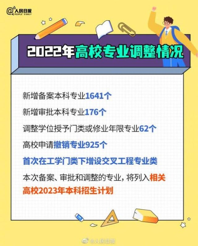 高考生注意！教育部撤销新增了哪些本科专业？