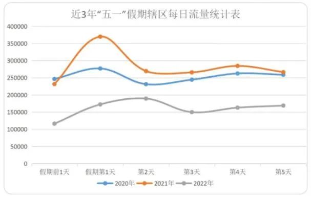 如何错时错峰顺利出行？邵阳高速返程攻略来了_邵商网