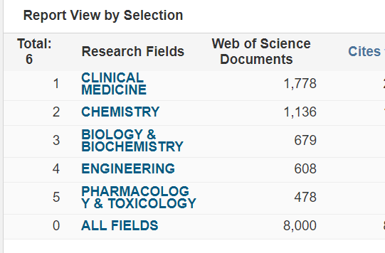南华大学生物学与生物化学学科进入ESI全球前1%学科