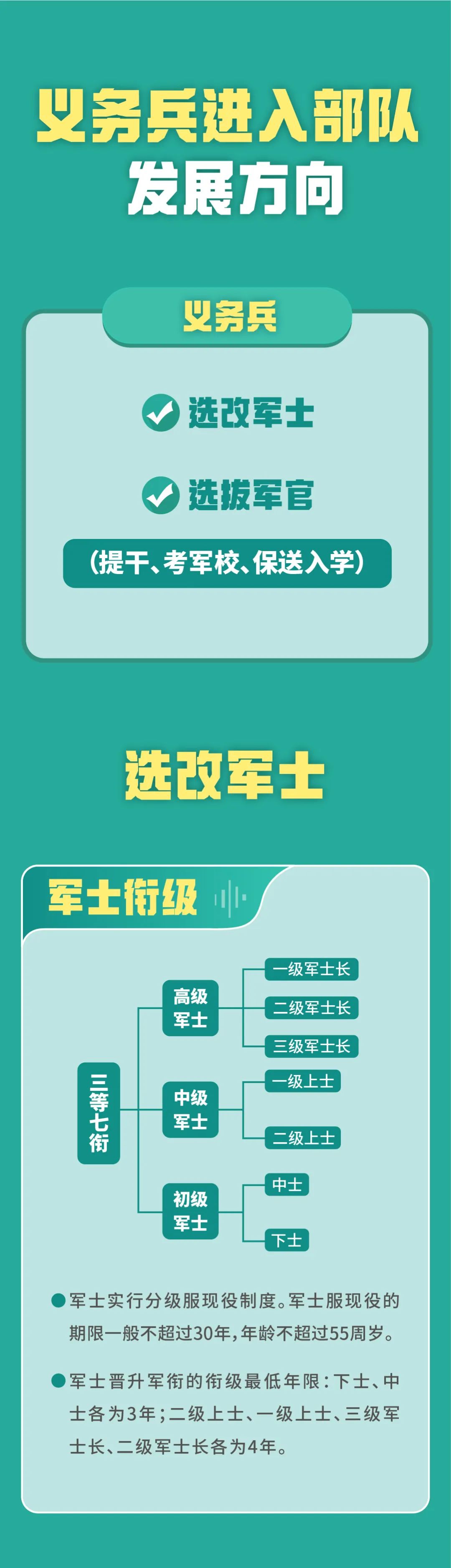 义务兵到部队后,是当军官,还是选改军士?这篇文章说得很明白! - 军事 - 新湖南