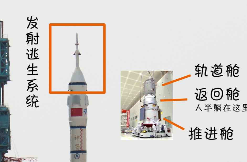 “神舟”和“天舟”，怎样瞟一眼就认出来？