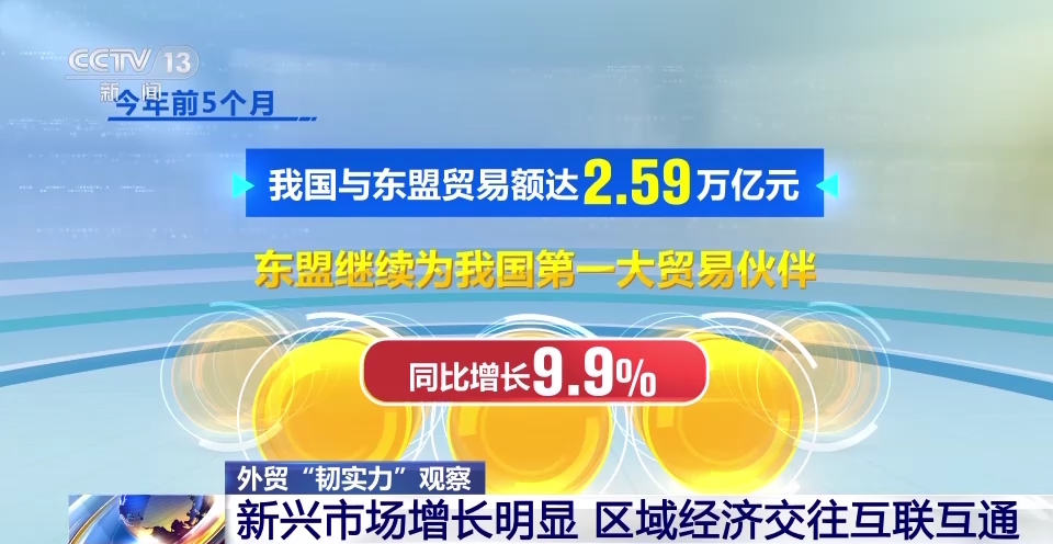 OB欧宝体育我国前5个月外贸数据发布 这3方面亮点值得关注！(图1)