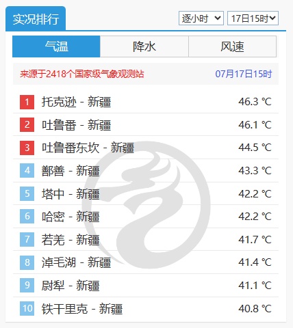 天气预报石河子十五天_天气预报石河子一周_石河子天气预报