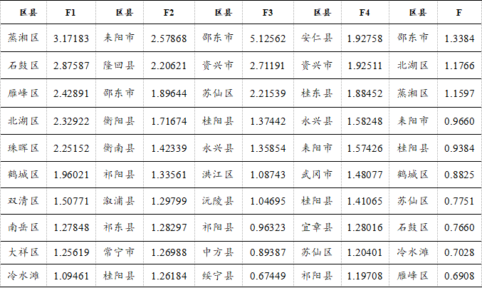 关于加快推进湘南湘西地区高质量承接产业转移的政策建议_邵商网