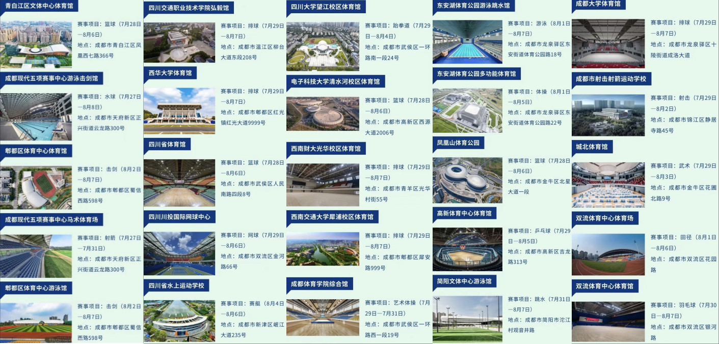 比赛场馆一览
