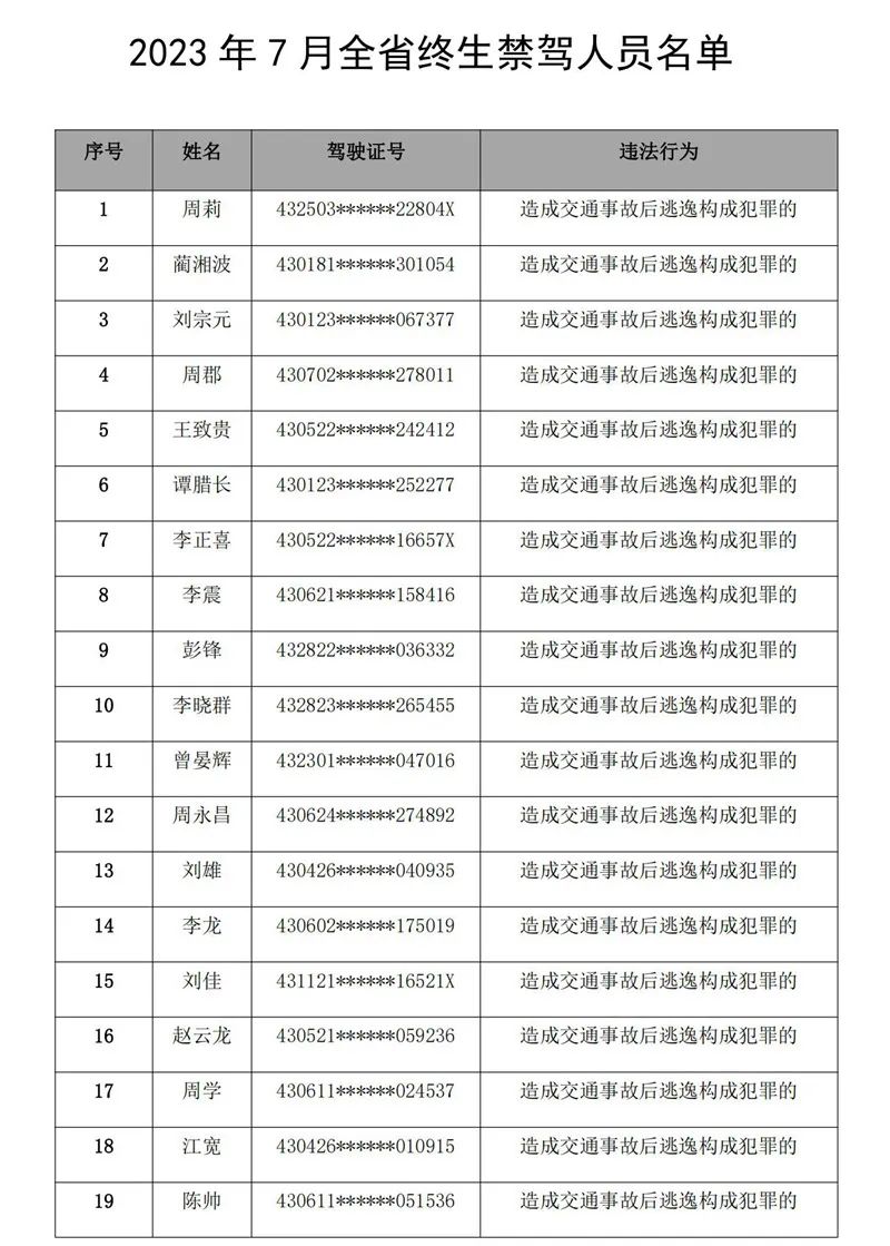 湖南这32人，终生禁驾！（名单）