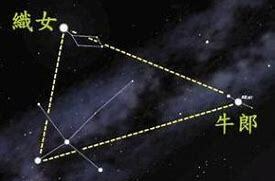 七夕“冷知识”：“牛郎”“织女”真能相会吗？