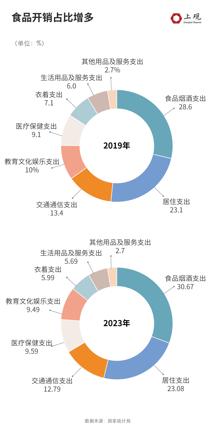 中国人的消费欲望变了“报复式消费”集中在这些领域吉祥坊中国(图2)