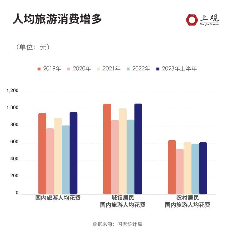 中国人的消费欲望变了“报复式消费”集中在这些领域吉祥坊中国(图3)