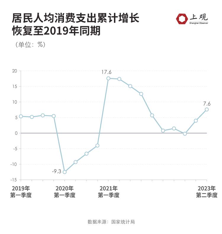 中国人的消费欲望变了“报复式消费”集中在这些领域吉祥坊中国(图1)