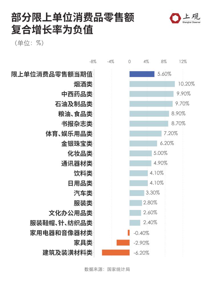 中国人的消费欲望变了“报复式消费”集中在这些领域吉祥坊中国(图6)