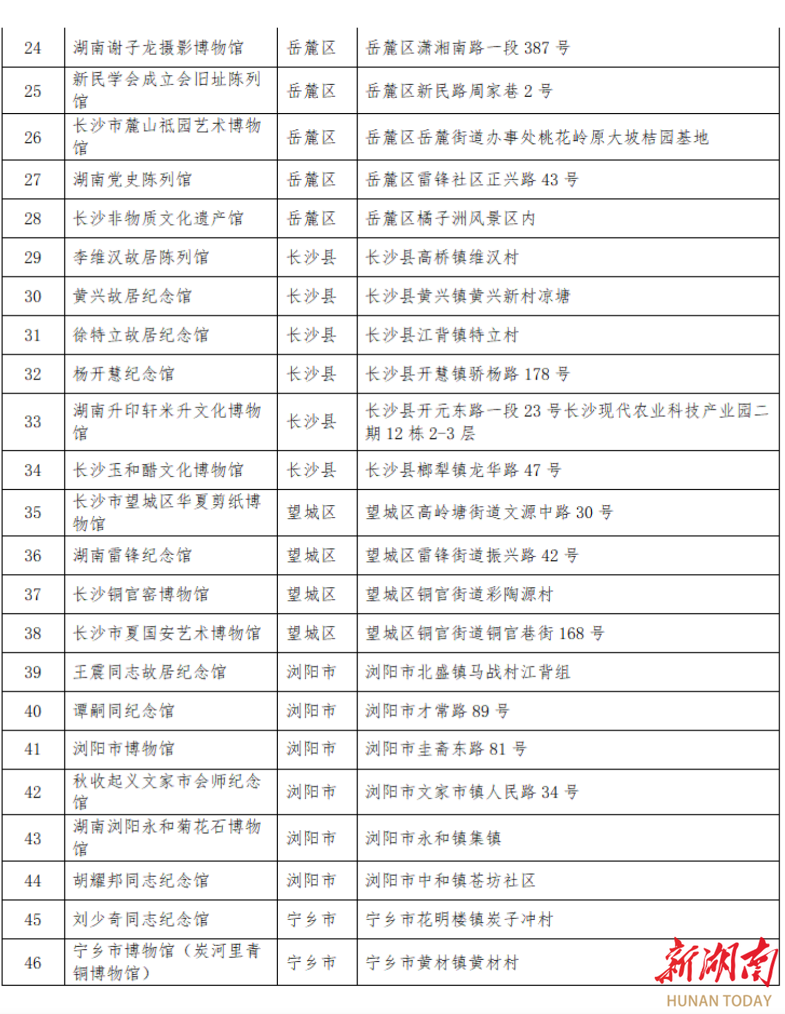 征美文美图！长沙地区邀你以文字与图片讲述“我和我的博物馆”