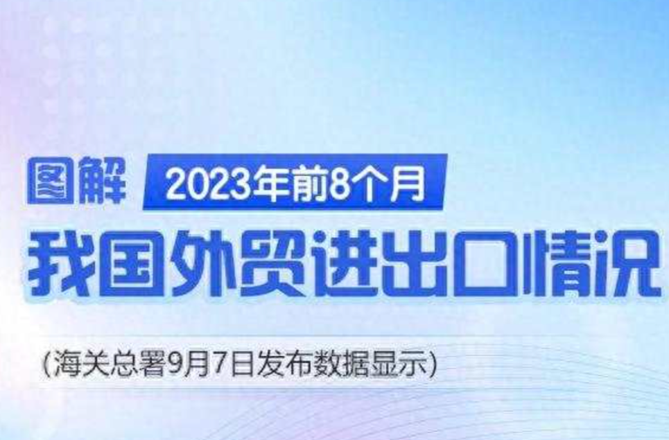 经济观察｜前8个月进出口基本持平 8月份进出口环比增3.9%